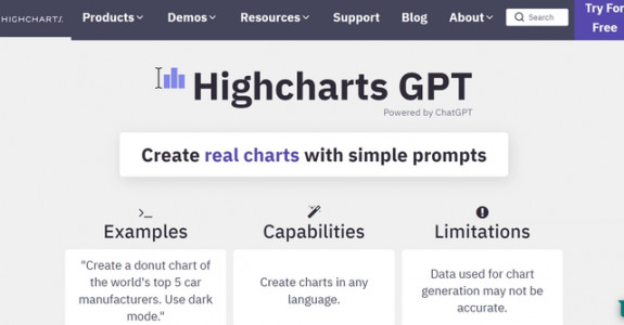 Highcharts